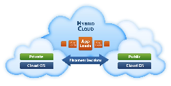 GIẢI PHÁP HYBRID CLOUD VÀ “Ô CỬA KÍNH”