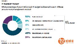 THỊ TRƯỜNG CLOUD TẠI VIỆT NAM